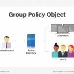 Group Policy Nedir? Nasıl Uygulanır ? Örnek Uygulamalar
